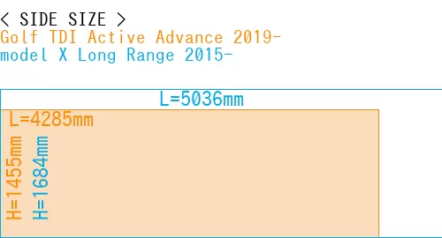 #Golf TDI Active Advance 2019- + model X Long Range 2015-